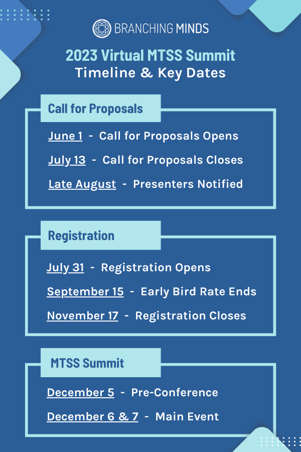 the-branching-minds-2023-virtual-mtss-summit